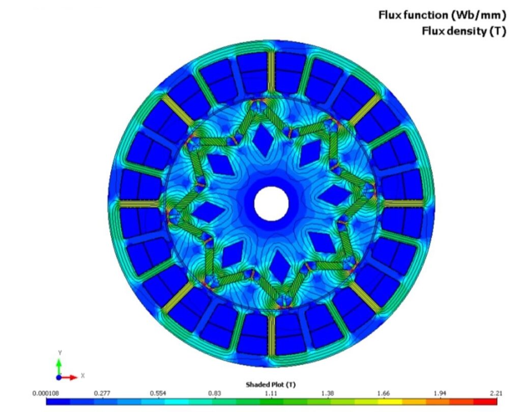 motor analysis